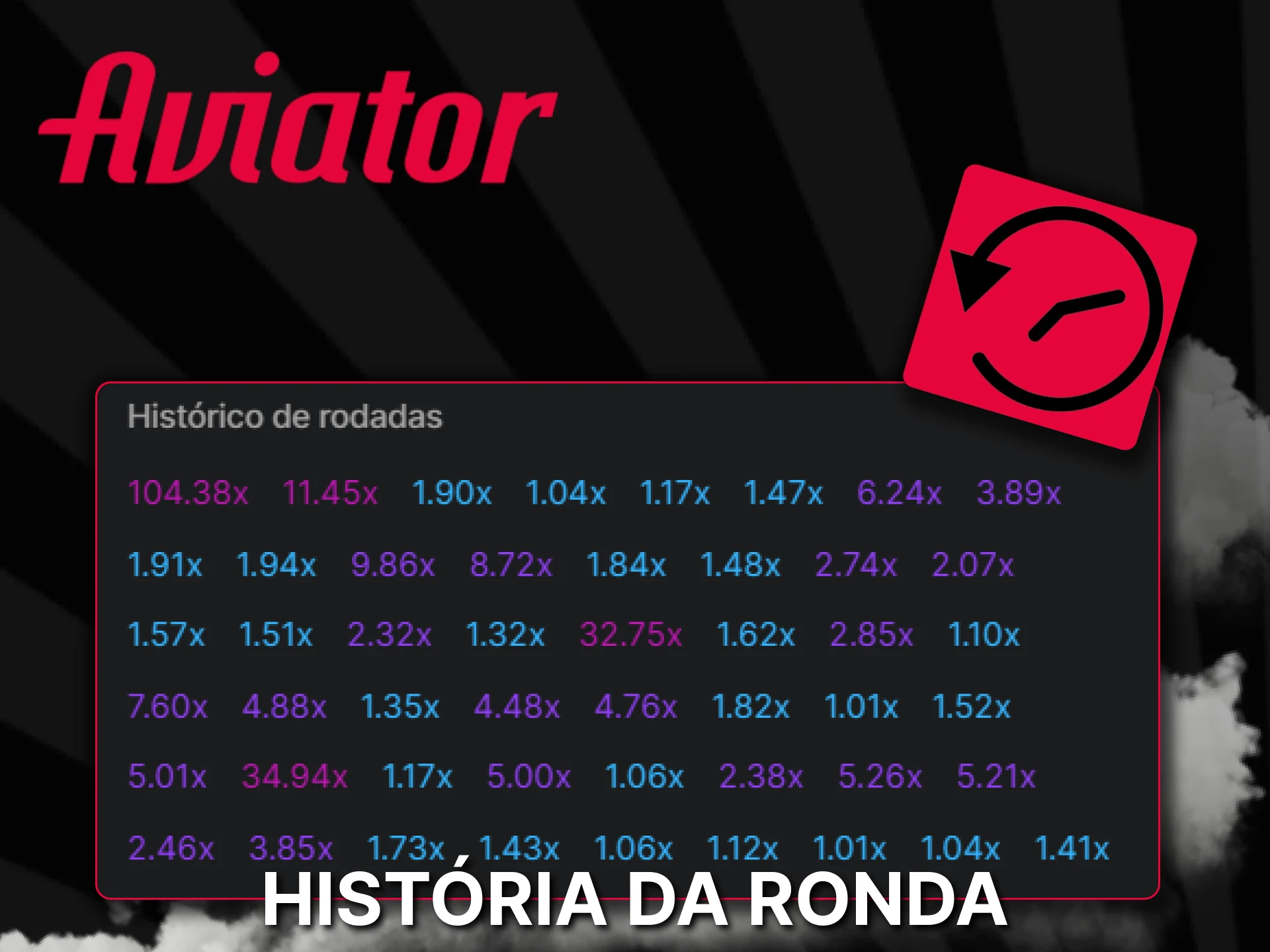 Veja o painel de histórico da rodada no jogo Aviator em Moçambique.